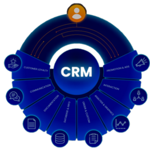 Custom CRM Solution Service By Crazeit.dev